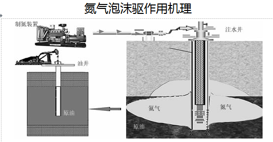 西安變(biàn)壓(yā)吸附制氮機